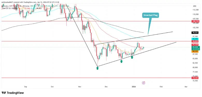 BItcoin Price BItcoin Price