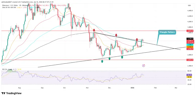 Ethereum price Ethereum price