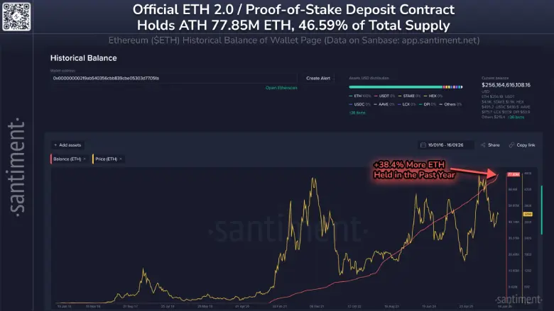 ETH Staked Activity ETH Staked Activity