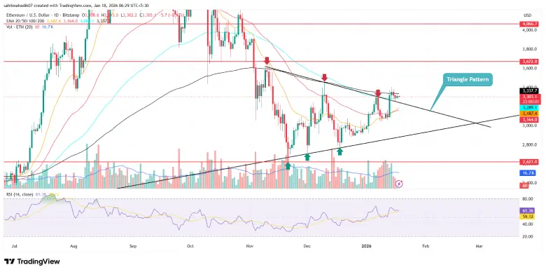 Ethereum Price Ethereum Price