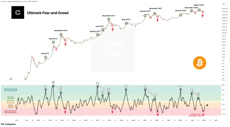 BTC Fear and Greed Index BTC Fear and Greed Index