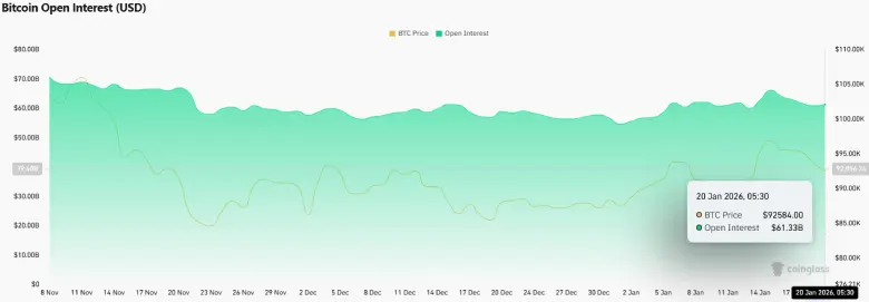 Bitcoin Open Interest Bitcoin Open Interest