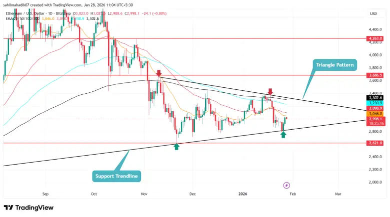 Ethereum Price Ethereum Price