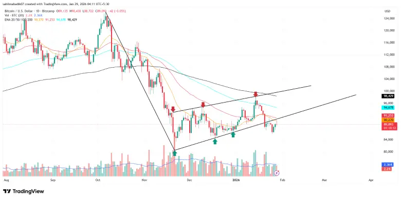 Bitcoin Price Bitcoin Price