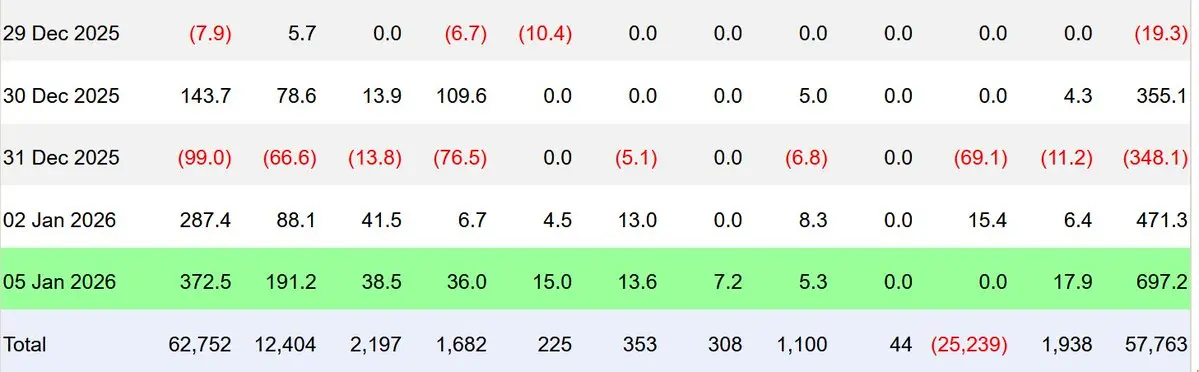 Bitcoin Shows Cycle Pattern as Short-Term Holders Sell