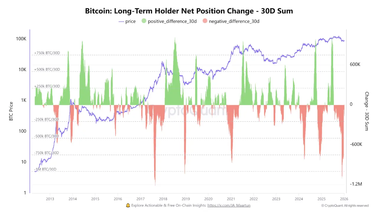 Bitcoin Shows Cycle Pattern as Short-Term Holders Sell