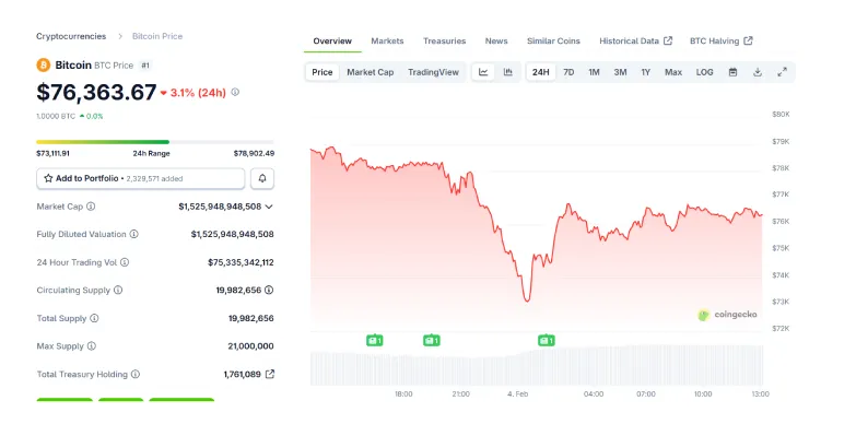BTC 24 hours chart BTC 24 hours chart