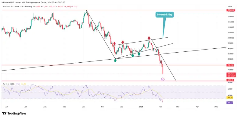 Bitcoin Price Bitcoin Price