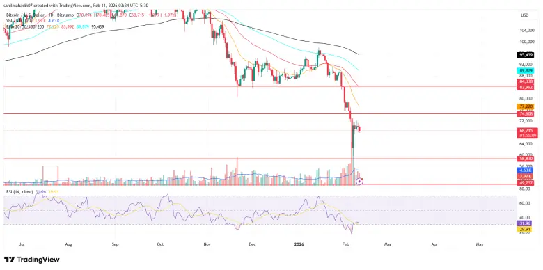 Bitcoin Price Bitcoin Price