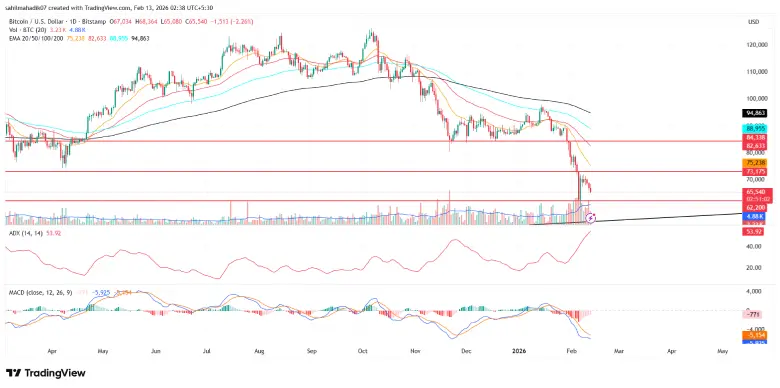 Bitcoin Price Bitcoin Price