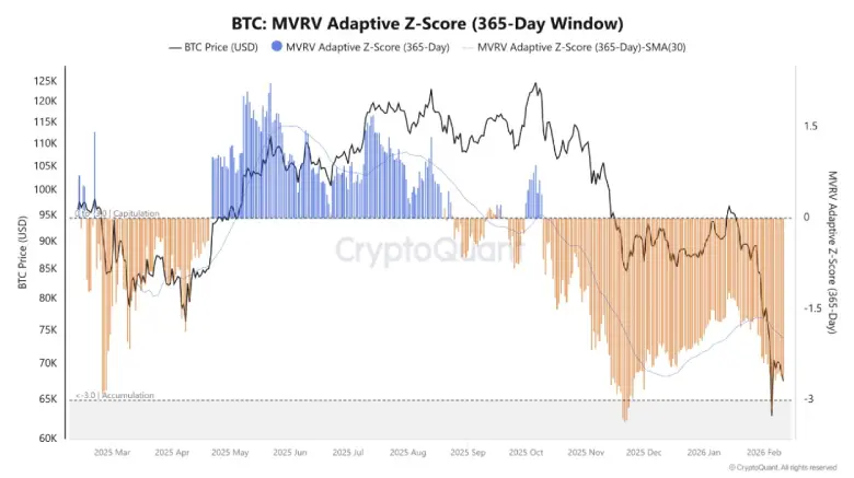 BTC MVRV BTC MVRV