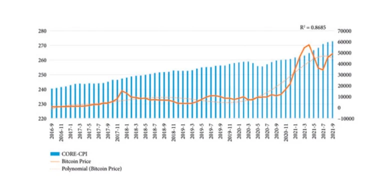bitcoin vs inflation rate chart bitcoin vs inflation rate