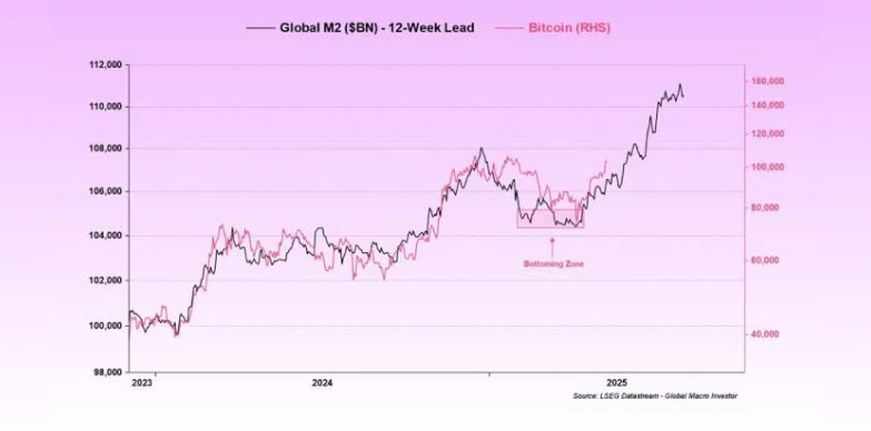 btc inflation rate Bitcoin inflation rate