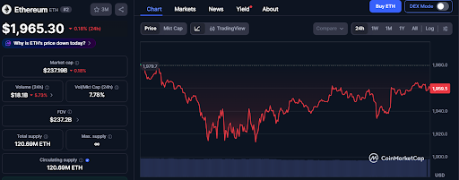 Ethereum price chart ETH price chart