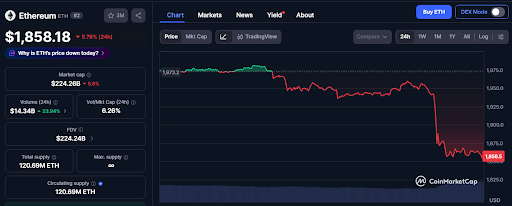 Ethereum Price Ethereum Price