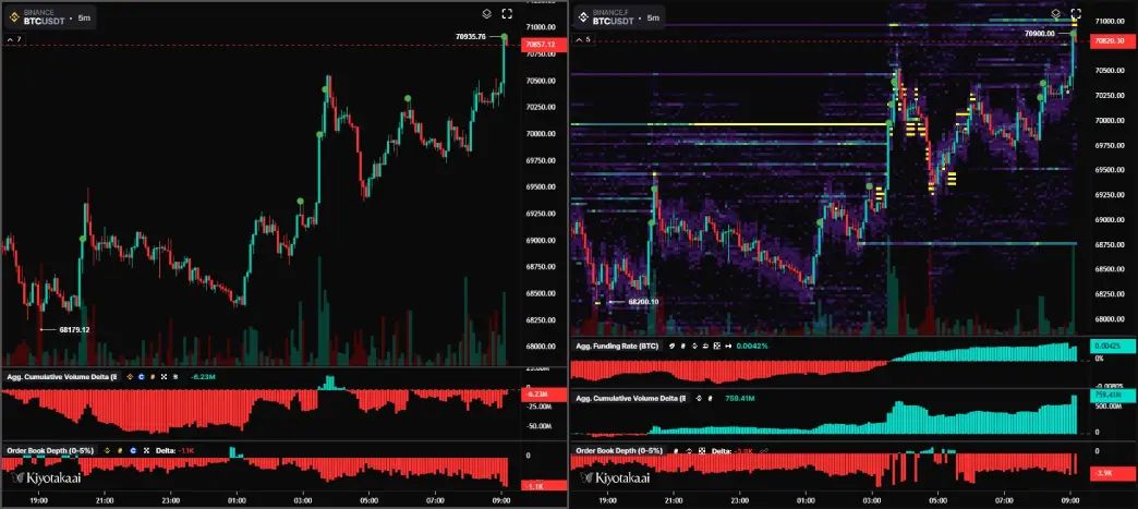 Bitcoin Price and Derivative data Bitcoin Price and Derivative data