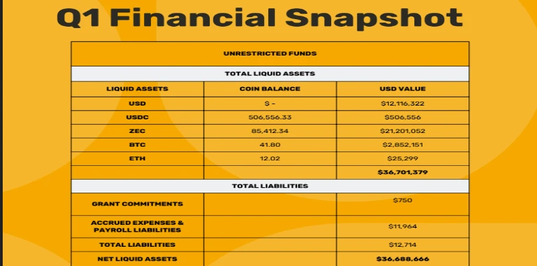 Q1 Financial Snapshot Q1 Financial Snapshot