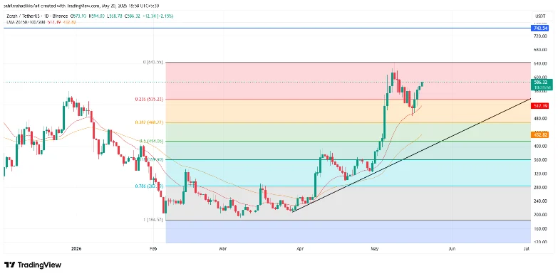 Zcash price Zcash price