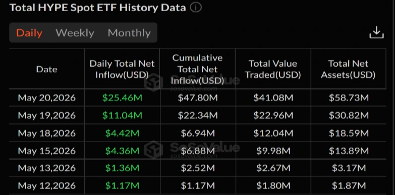 Hyperliquid ETFs inflow