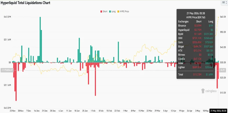 Hyperliquid Total Liquidations Chart Hyperliquid Total Liquidations Chart