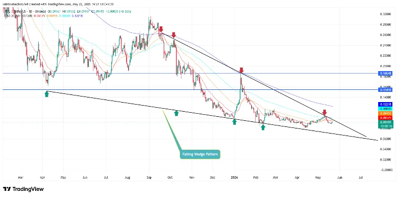 Polygon price Polygon price