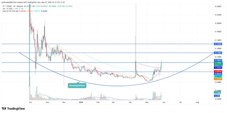 Falcon Finance Price Falcon Finance Price