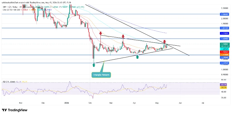XRP price XRP price