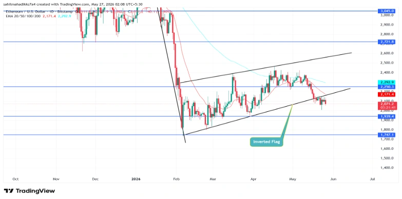 SharpLink Enter into Russell indices SharpLink Enter into Russell indices
