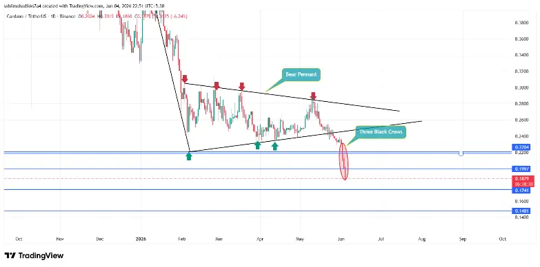 Cardano price Cardano price