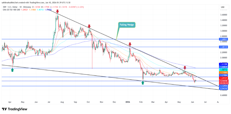 XRP Price Analysis XRP Price