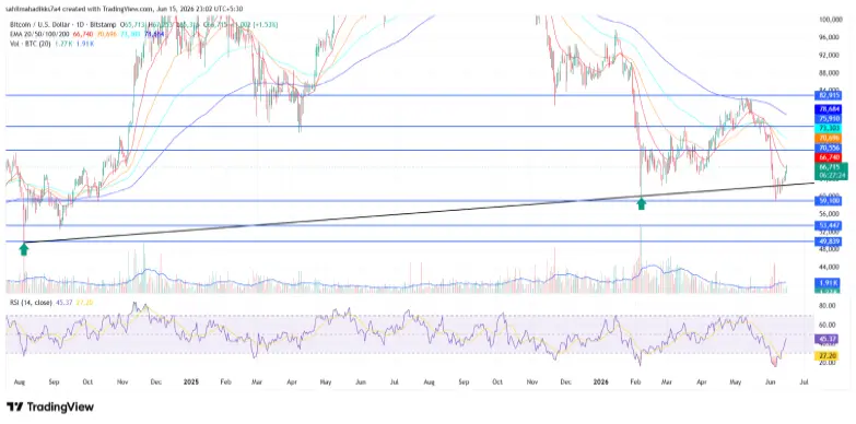 Bitcoin Price Analysis Bitcoin Price