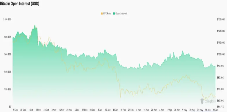 Bitcoin Open Interest Bitcoin Open Interest