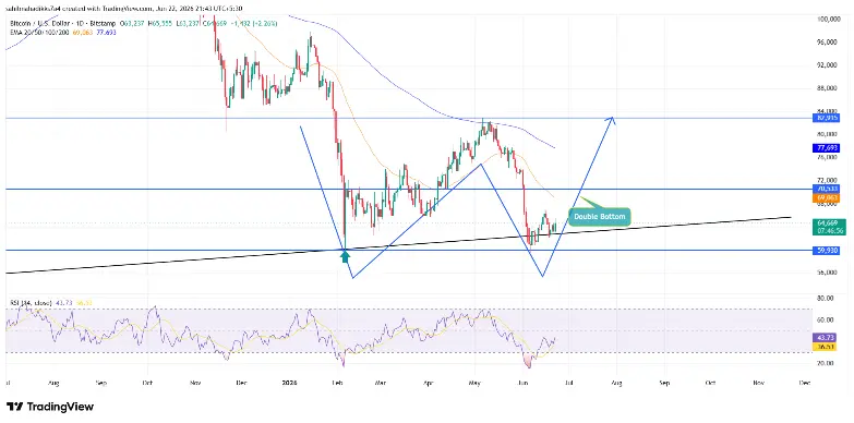 Bitcoin Price Analysis Bitcoin Price