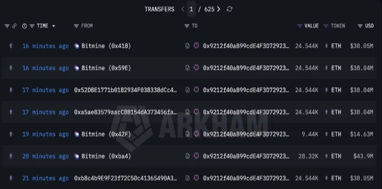 BitMine's Staked ETH Data BitMine's Staked ETH Data