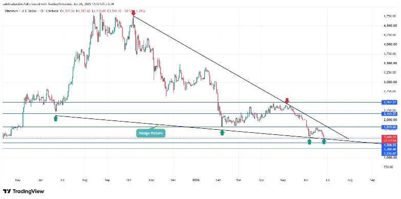 Ethereum Price Analysis Ethereum Price