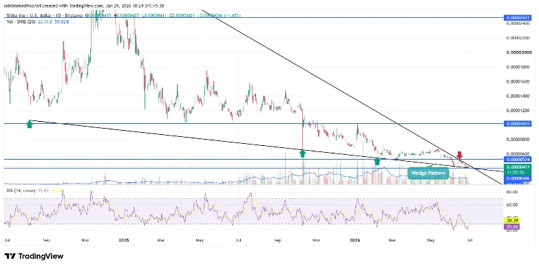 SHIB Price Chart Shiba Inu Price Analysis