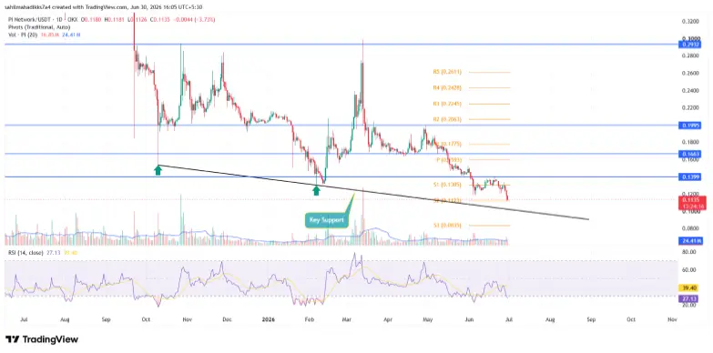 Pi Network Price Pi Network Price