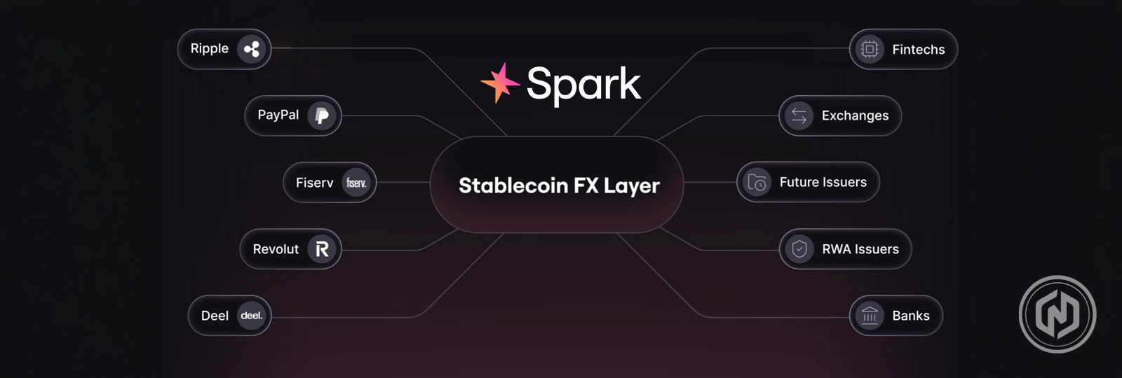 Spark Rolls Out Stablecoin FX Layer to Unite Liquidity