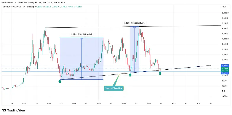 Ethereum Price Ethereum Price