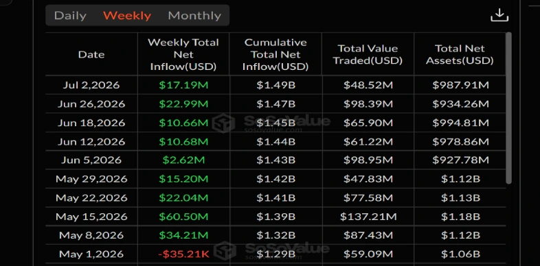Spot XRP ETF Spot XRP ETF