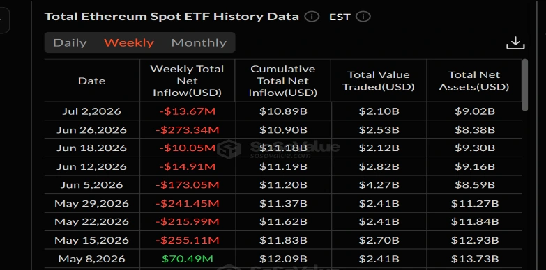 Spot Ethereum ETF Spot Ethereum ETF