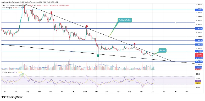 XRP Price Analysis XRP Price