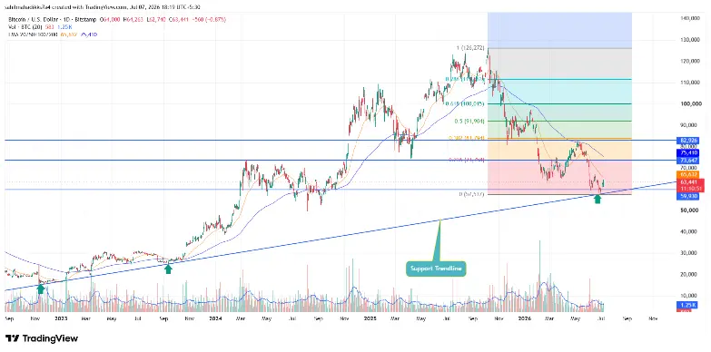 Bitcoin Price Analysis BTC price