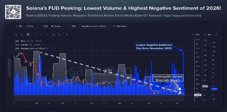 Solana Sentiment Analysis Solana Sentiment Analysis
