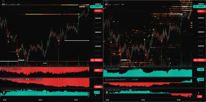 Bitcoin Spot and Perps Trading Activity Bitcoin Spot and Perps Trading Activity