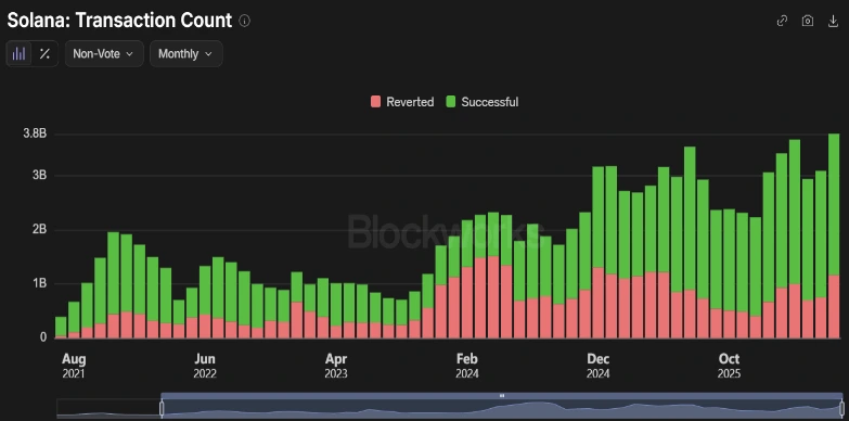 Solana Transaction Count Solana Transaction Count