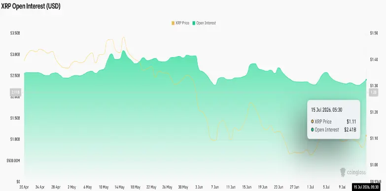 XRP Open Interest XRP Open Interest