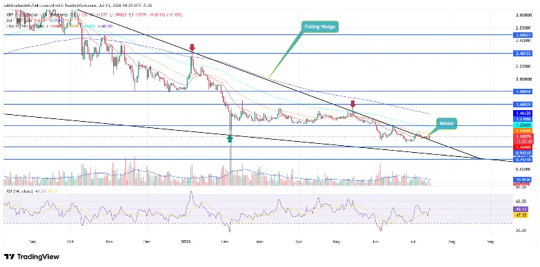 XRP Price XRP Price