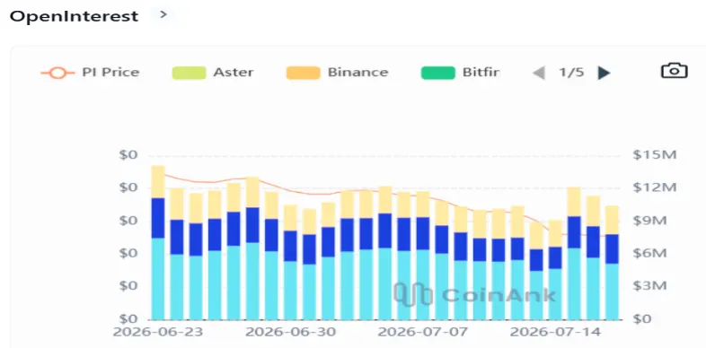 Pi Coin Open Interest Pi Network Open Interest