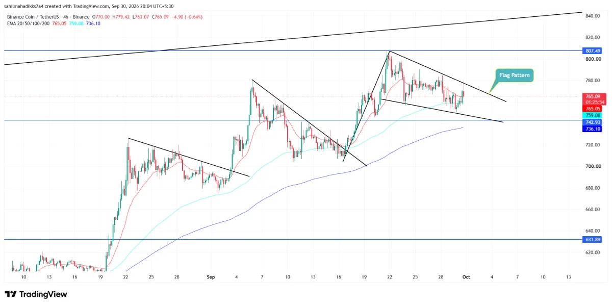 Binance Binance